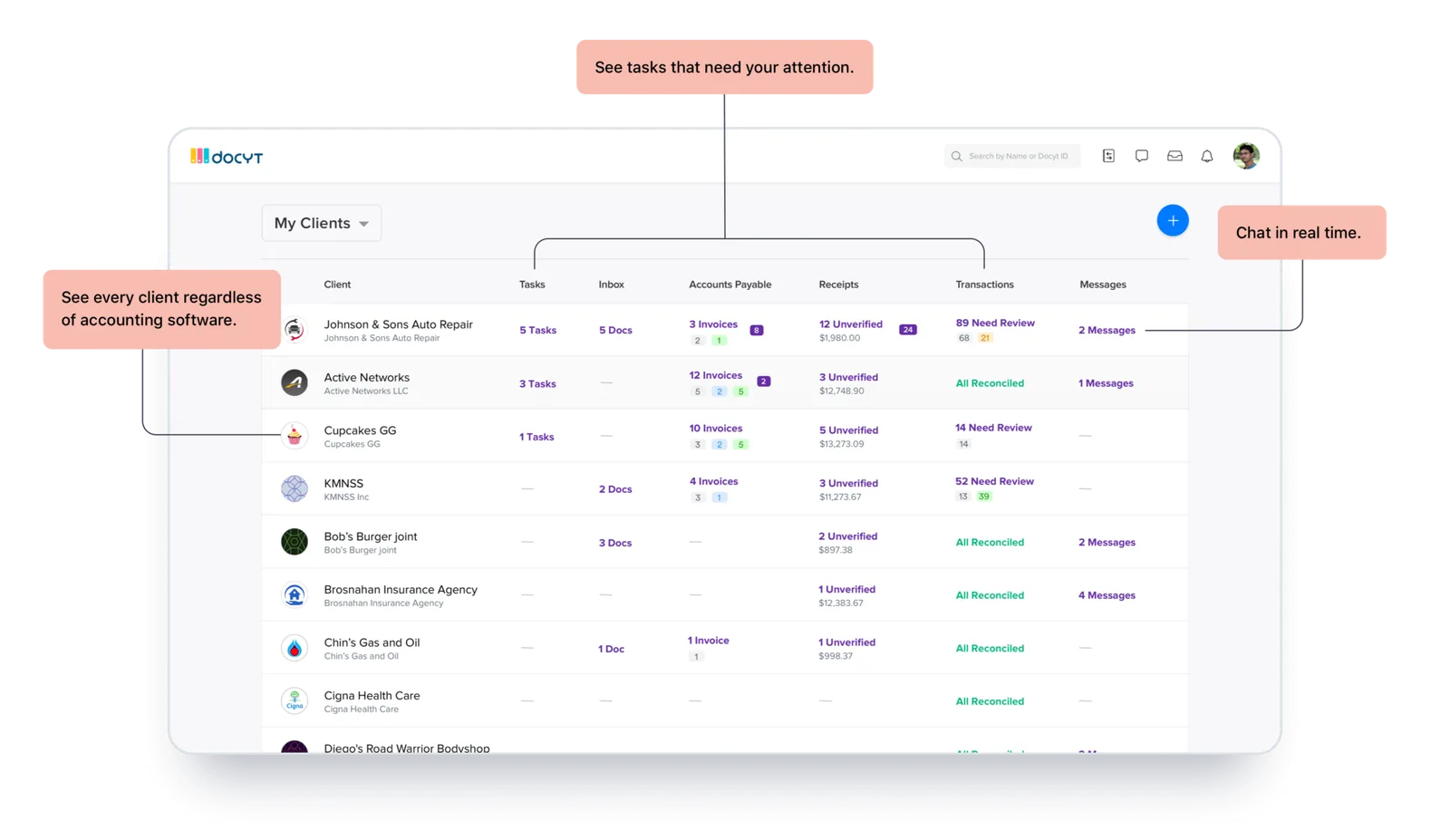 One dashboard for all your clients and daily tasks