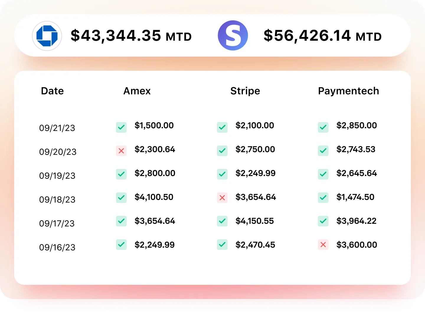 Deposit Tracking