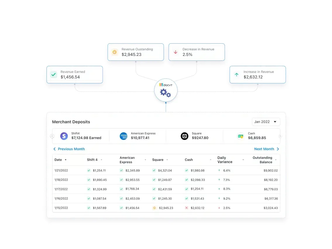 Revenue Reconciliation