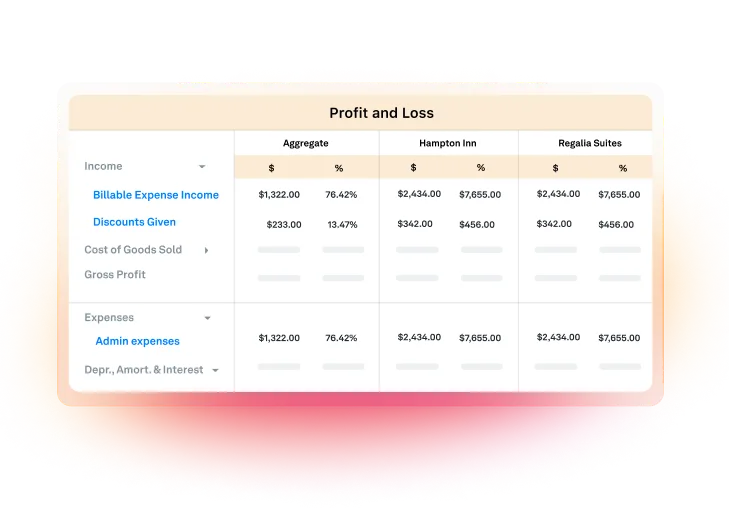 Profit and Loss Report