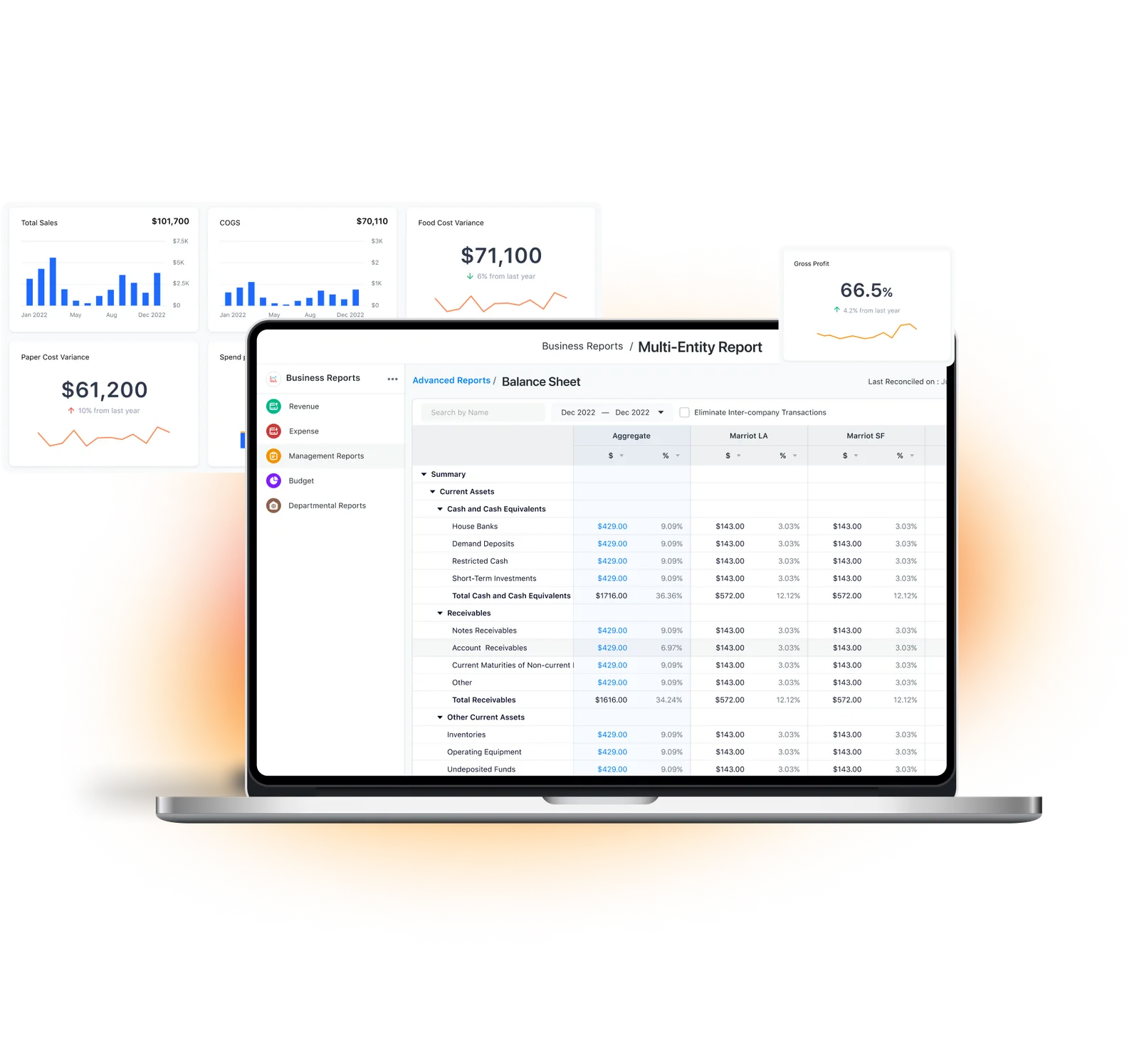 Real-Time Franchise Reporting