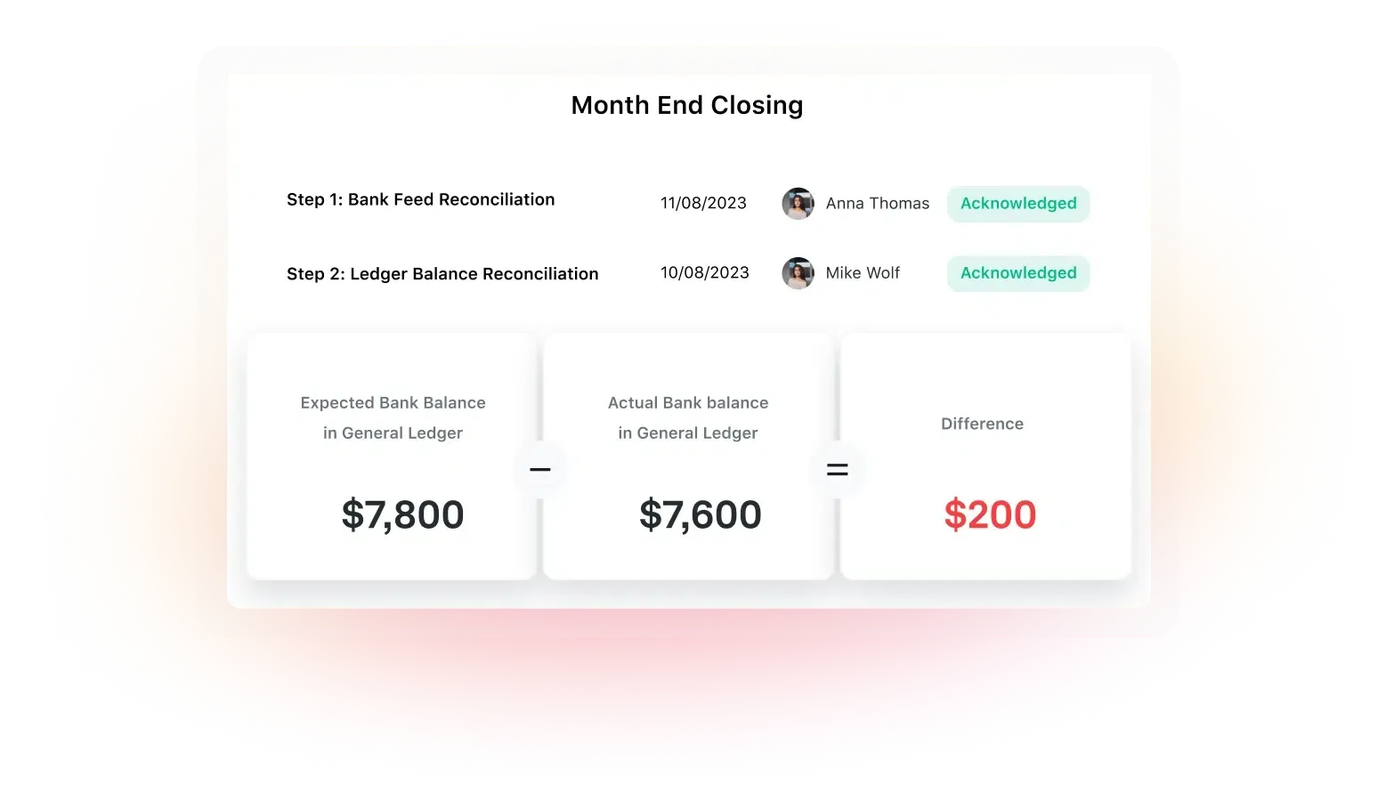 Month-End Close