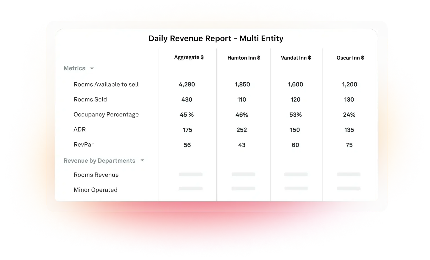 Multi-Location Business Revenue Reporting