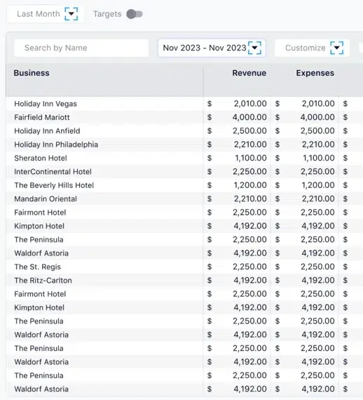Tabular View
