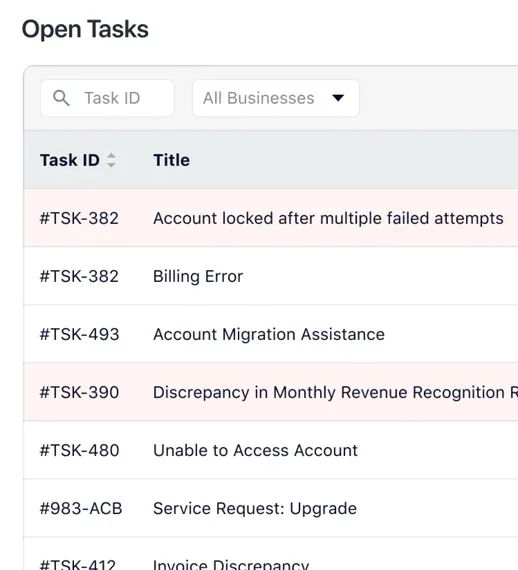 Open Tasks