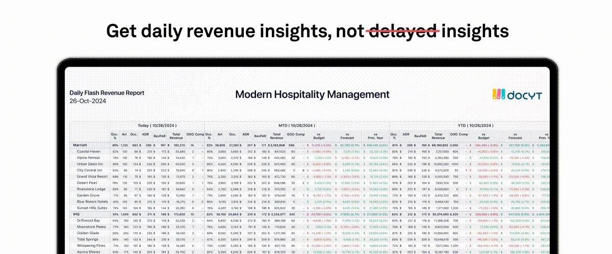 Daily Revenue Flash Report Email Snapshot