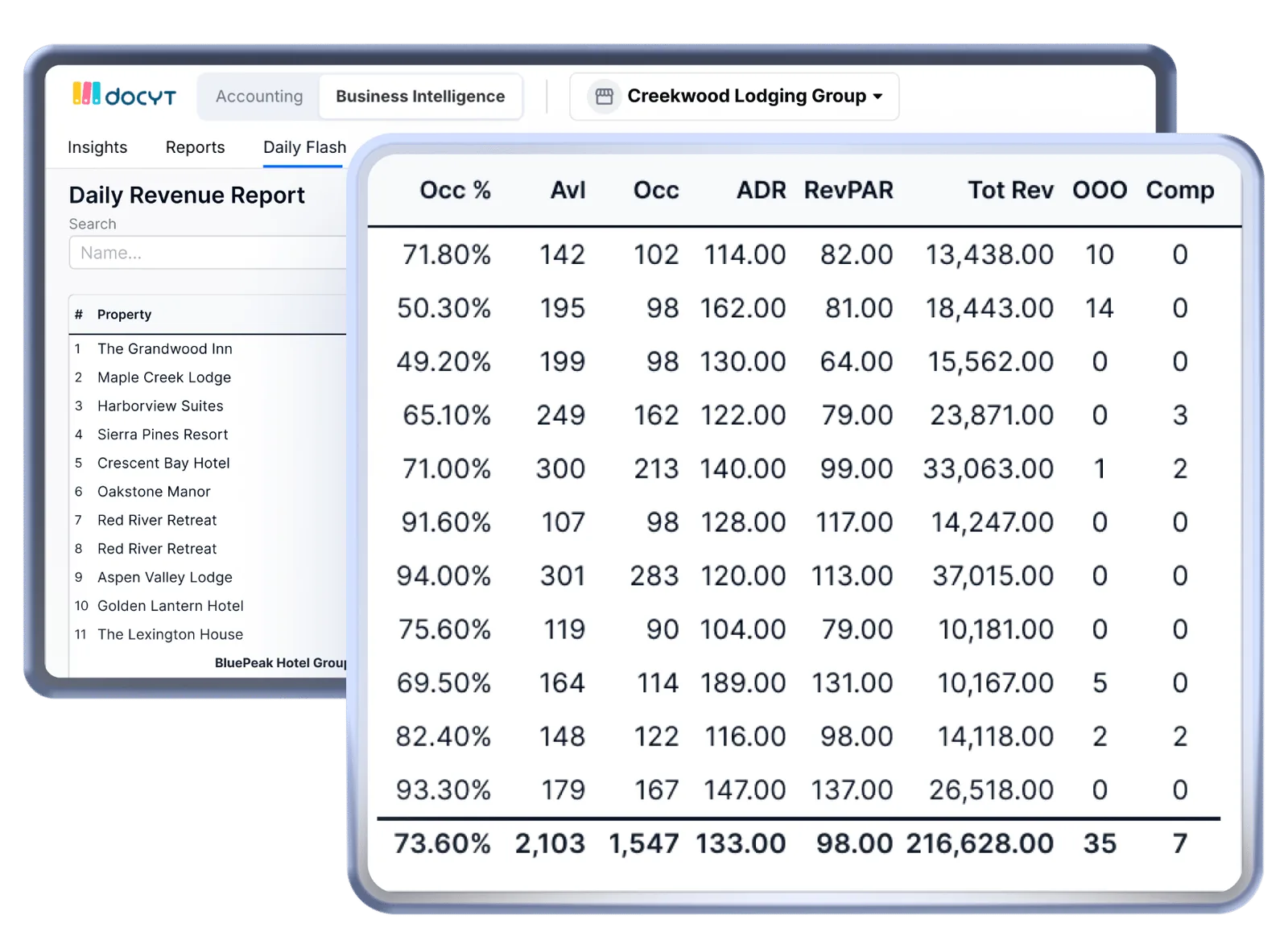 Docyts Daily Labor Flash Report 1