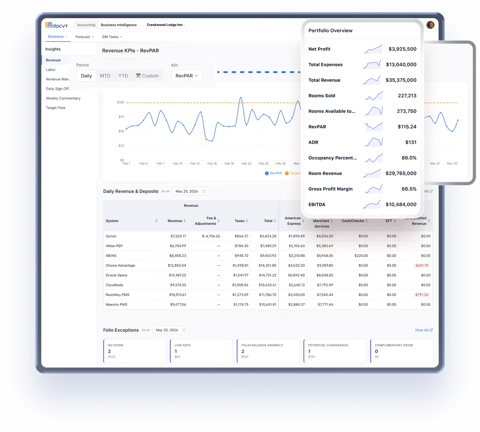 Revenue Kpis