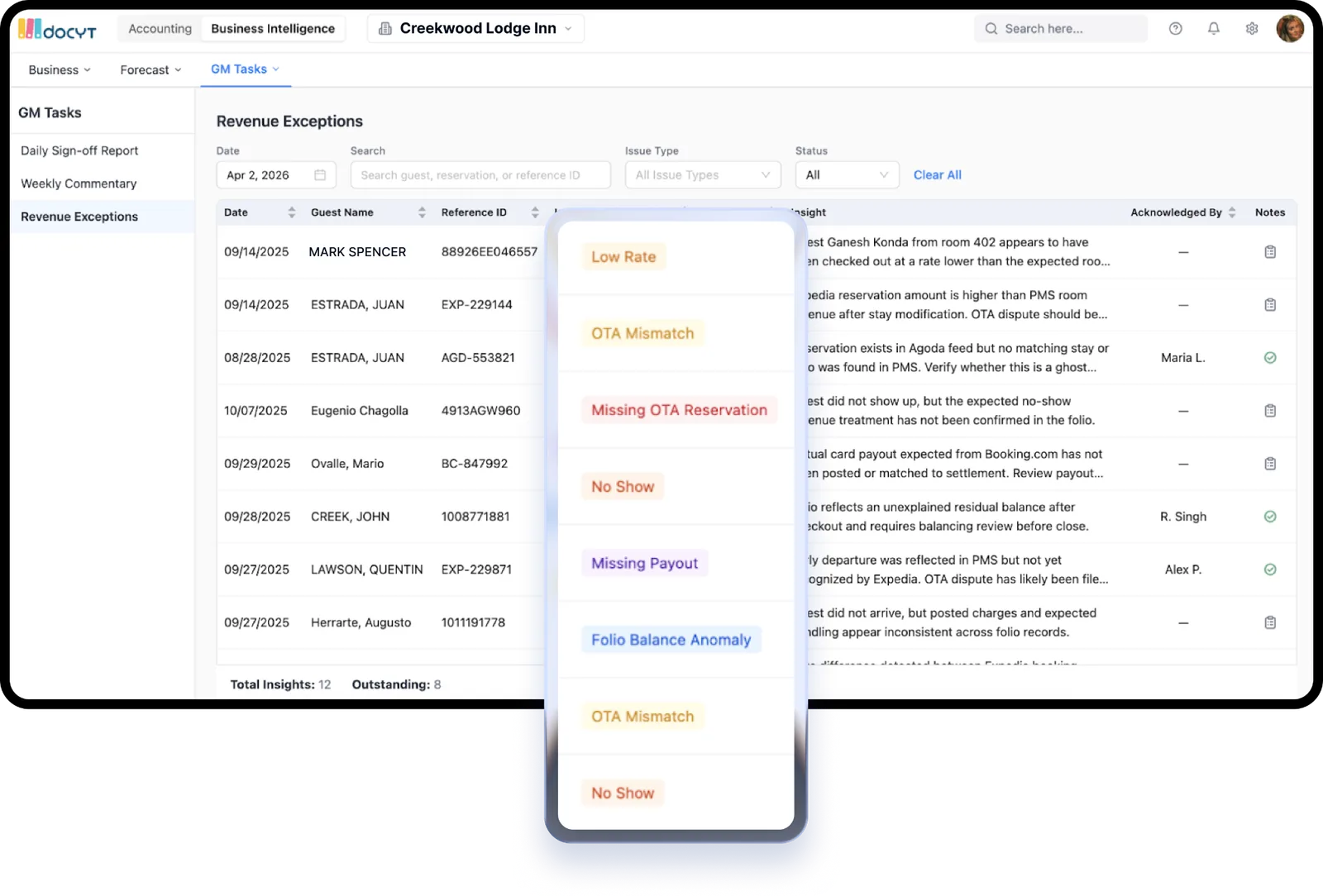 Docyts Guest Folio Exception Dashboard