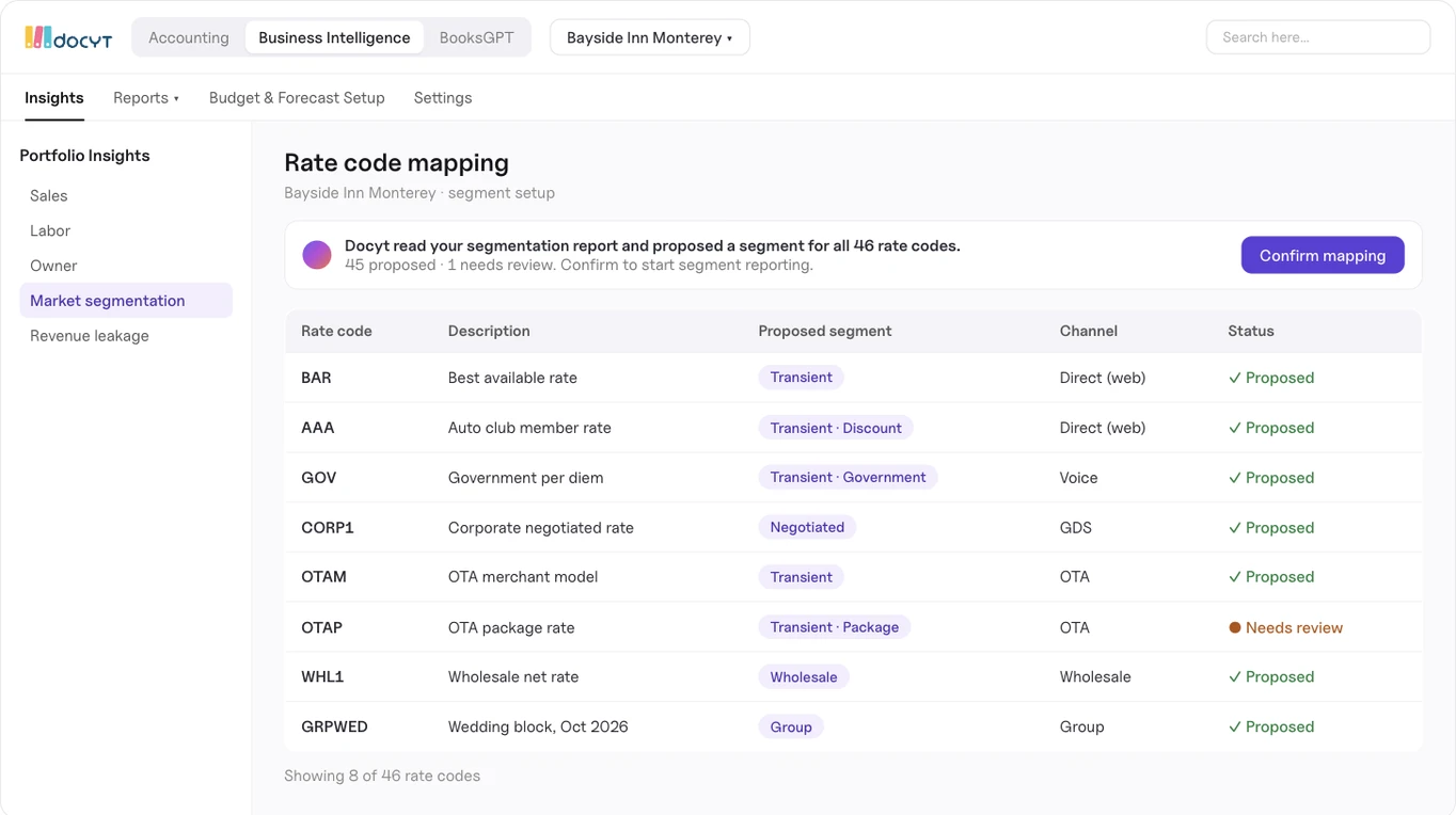 Docyt hotel rate code mapping to market segments