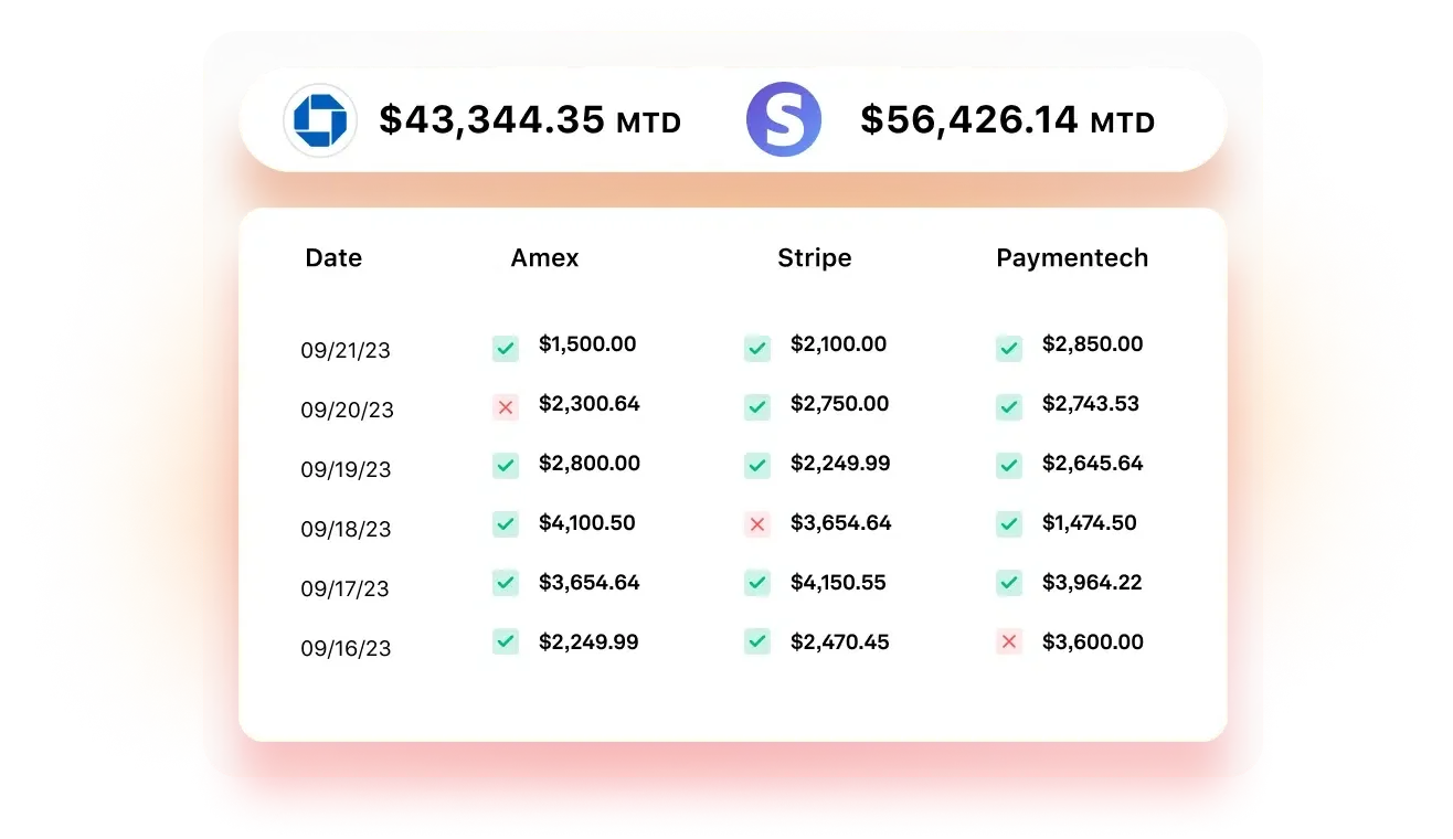 Docyt merchant processor reconciliation for a Cloudbeds property: daily card settlements matched to deposits